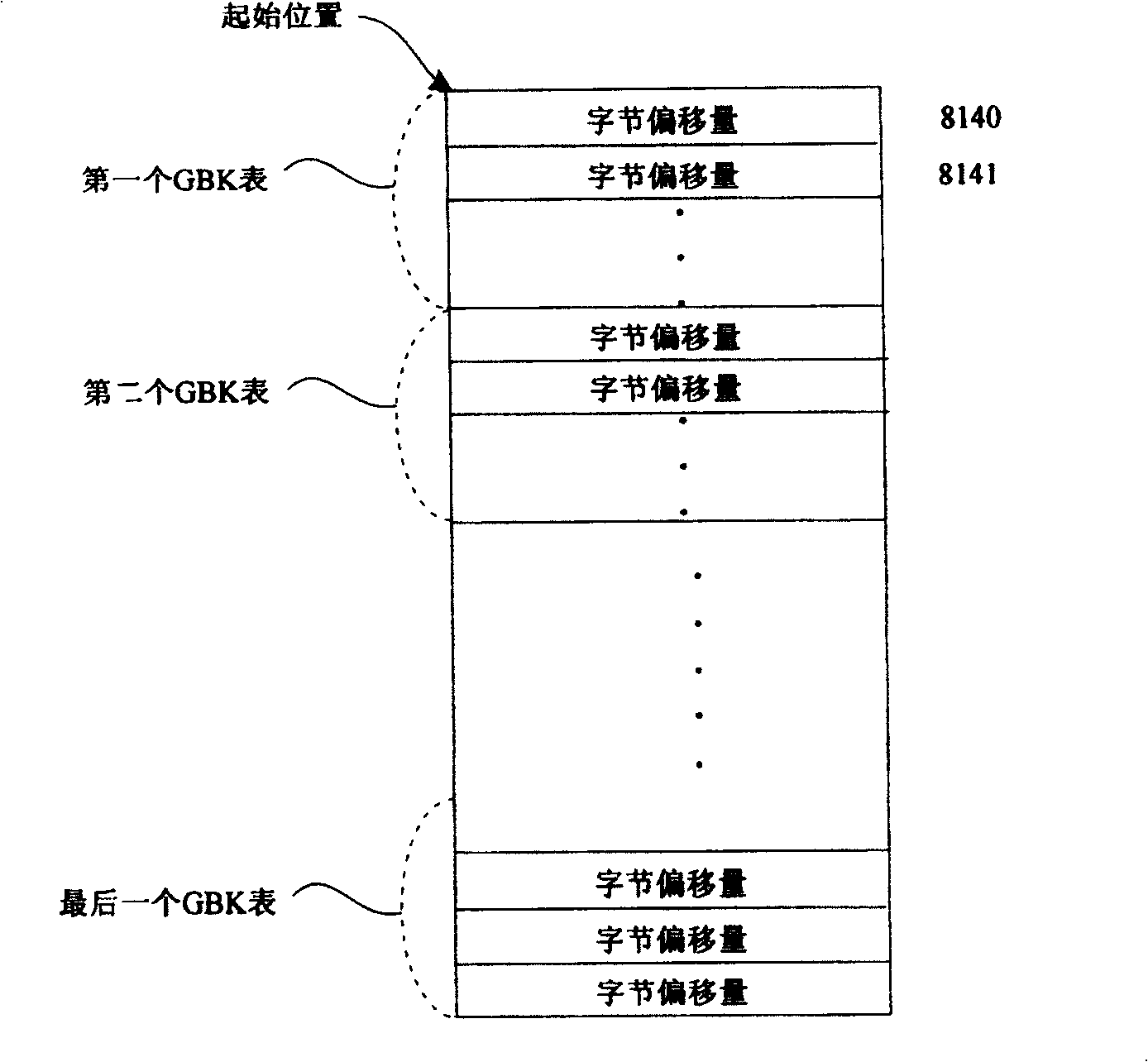 Chinese dictionary search engine and method for quick positioning words in Chinese dictionary