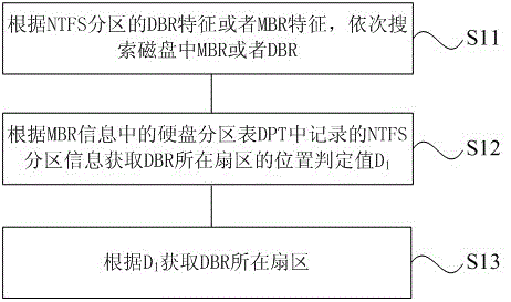 A data recovery method of raid-5