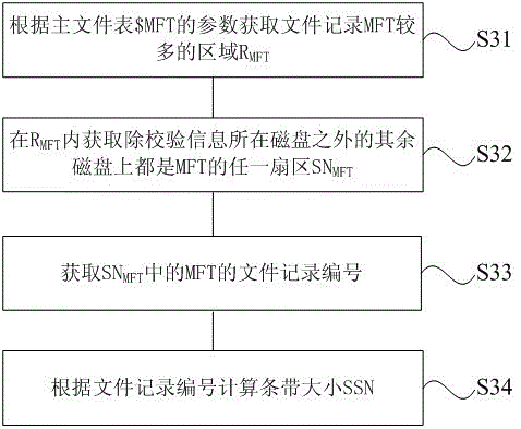 A data recovery method of raid-5