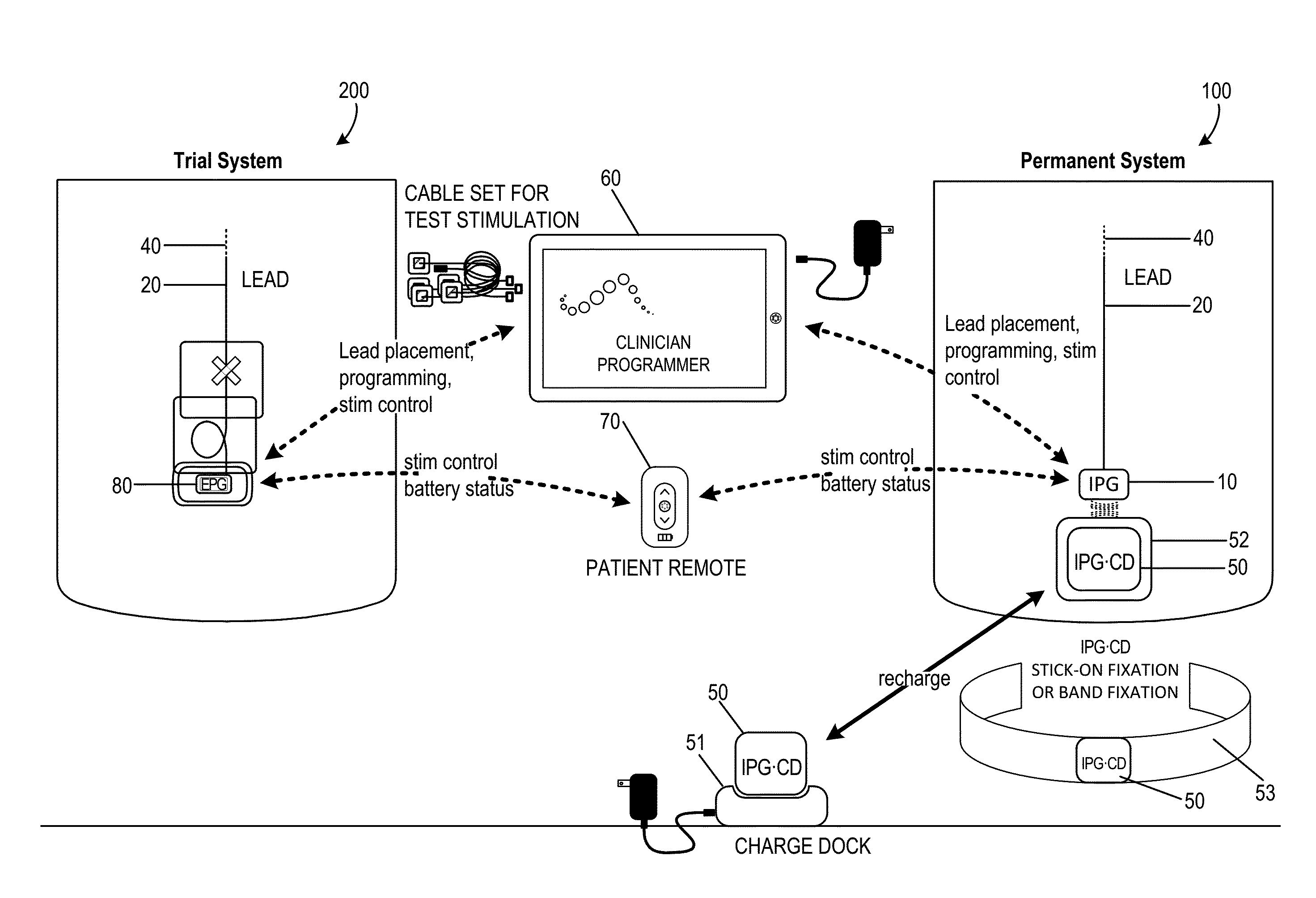 Integrated Electromyographic Clinician Programmer for Use with an Implantable Neurostimulator