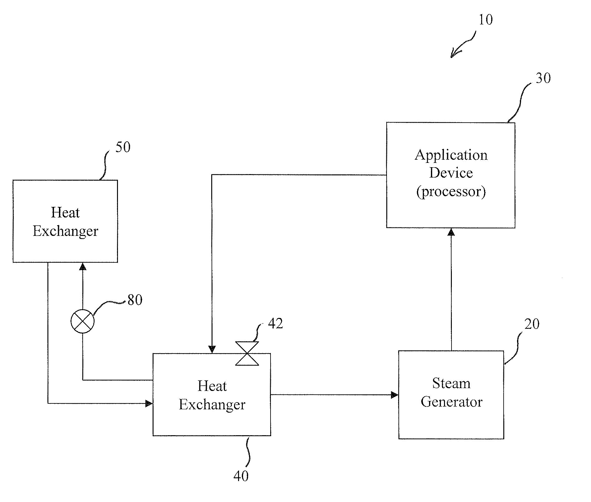 Waste Heat Recovery System and Method Thereof