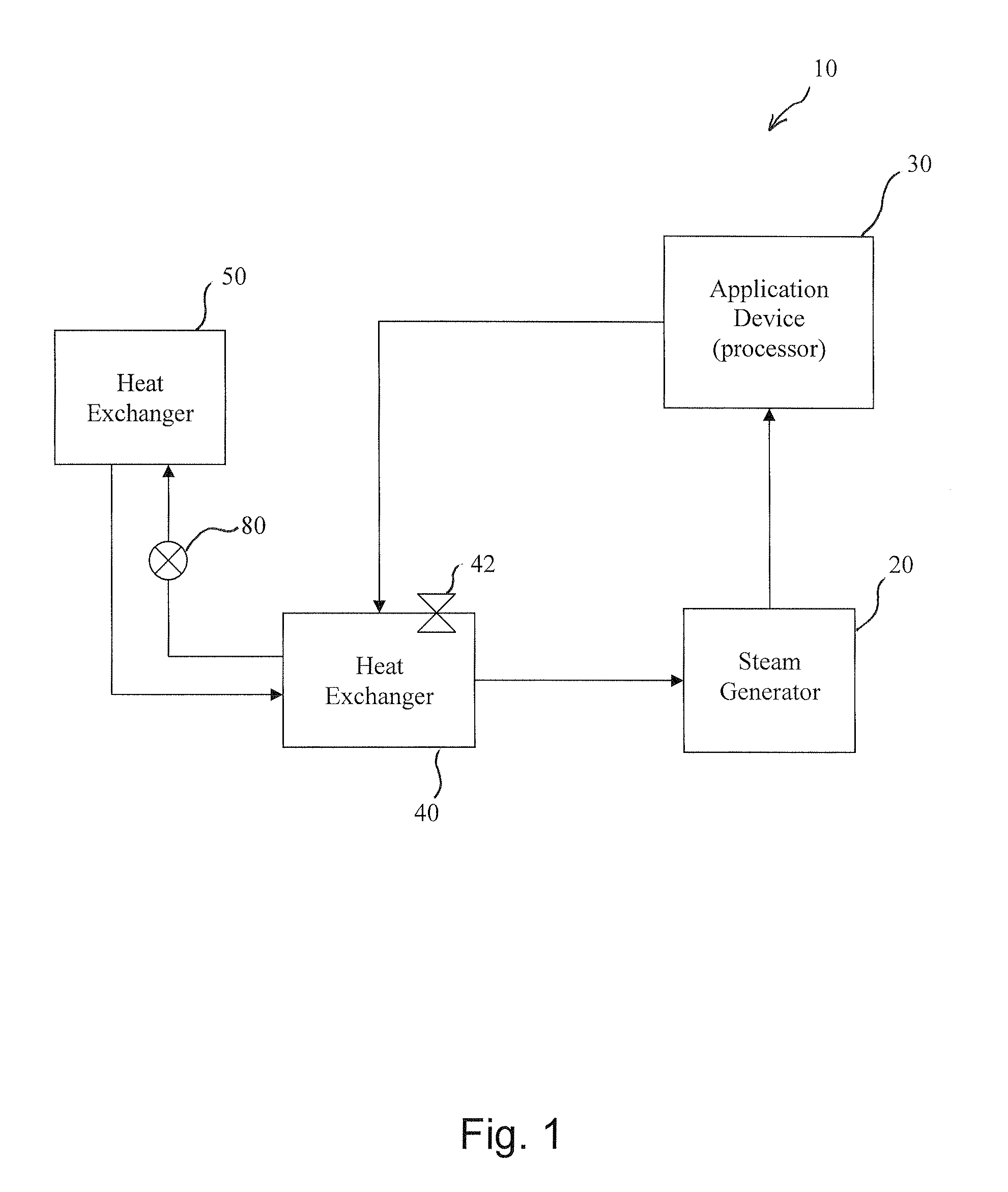 Waste Heat Recovery System and Method Thereof