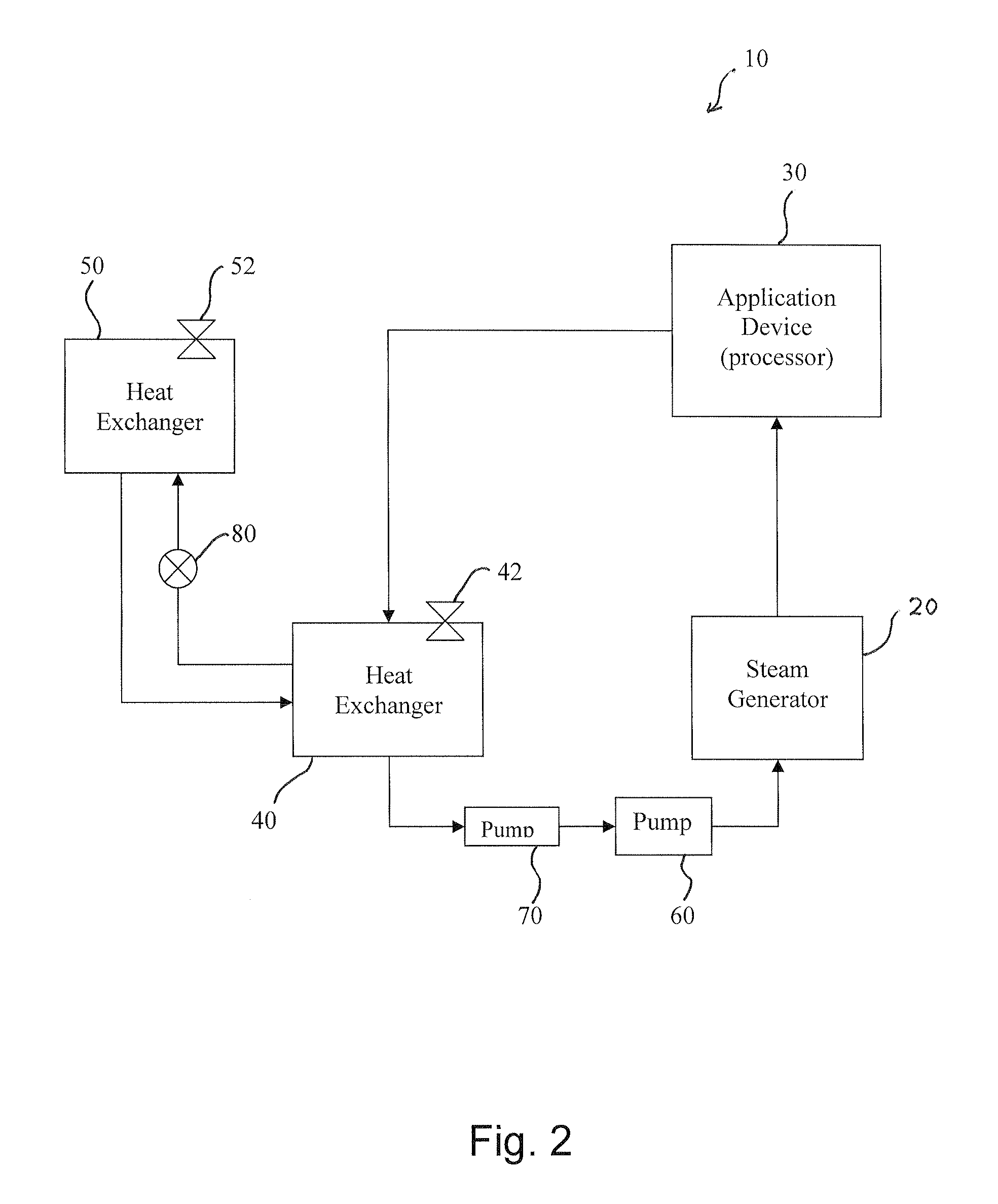 Waste Heat Recovery System and Method Thereof