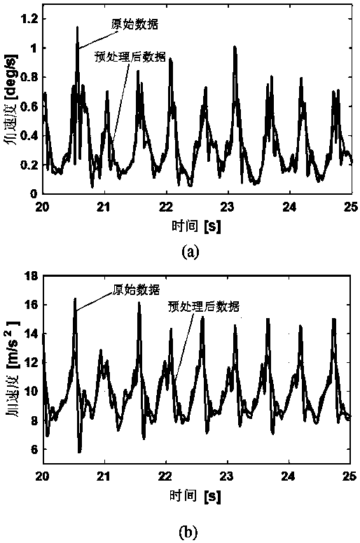 Multi-pose downlink pedestrian position calculation method based on map information assistance