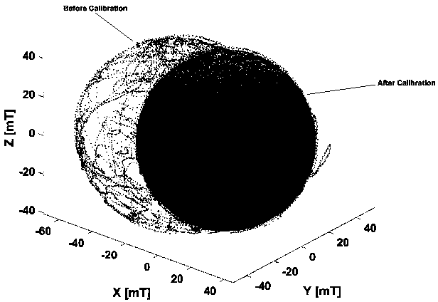 Multi-pose downlink pedestrian position calculation method based on map information assistance