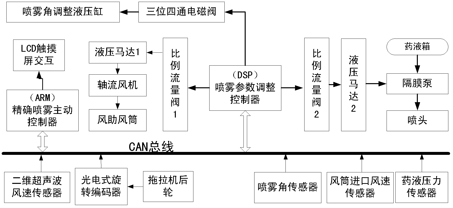 Operating environment sensing based active control system for boom sprayer