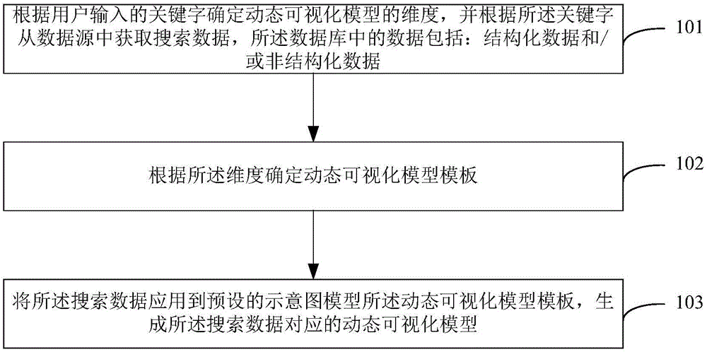 Method and system for showing search results