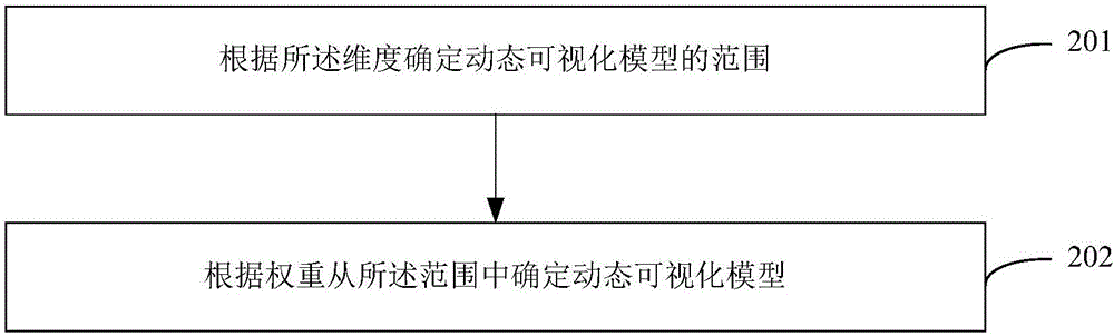 Method and system for showing search results