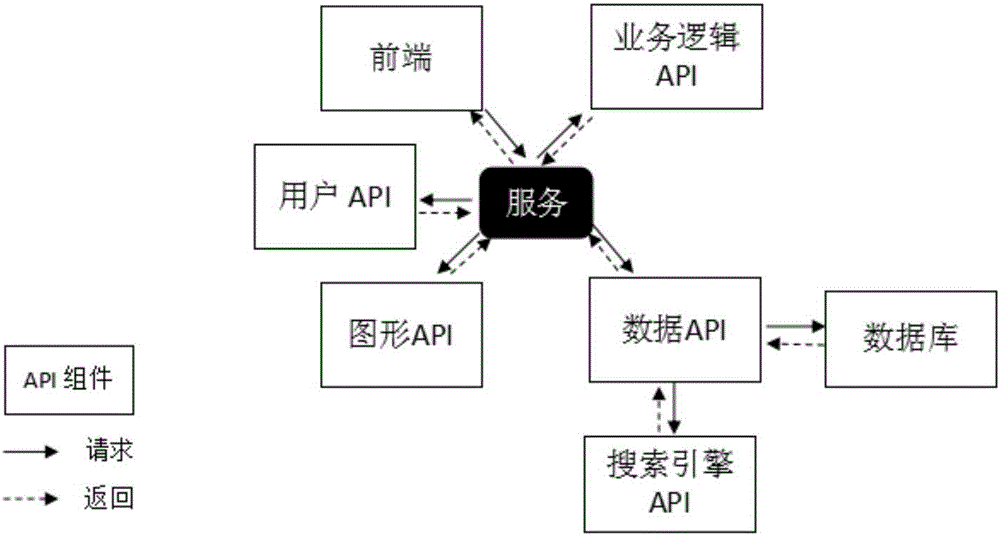 Method and system for showing search results