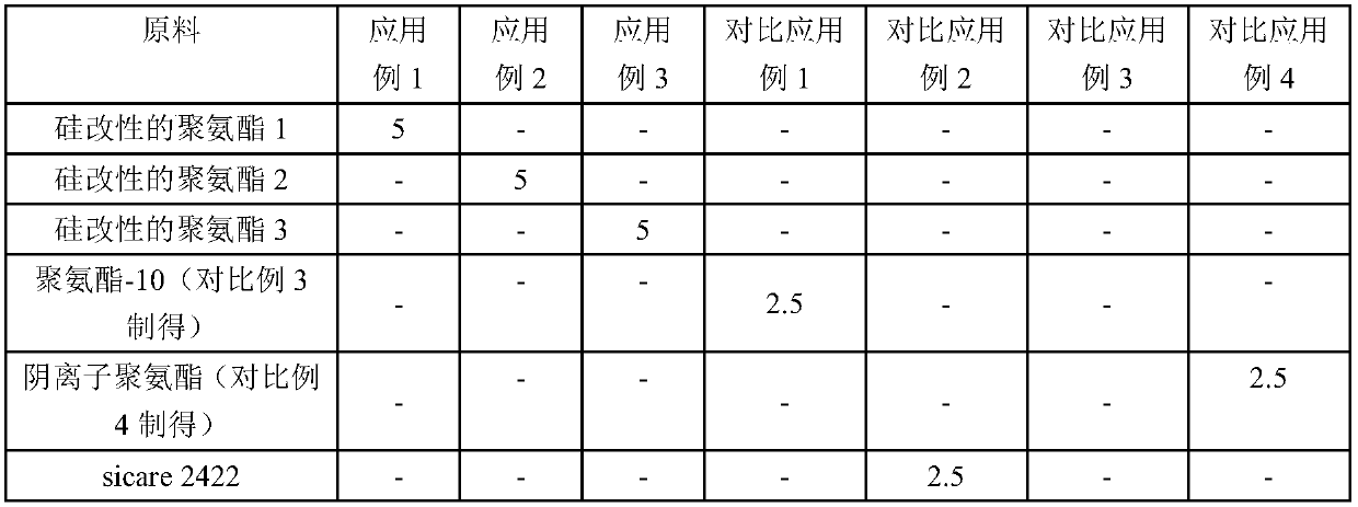 Non-ionic silicon-containing waterborne polyurethane dispersion and preparation thereof, and application of non-ionic silicon-containing waterborne polyurethane dispersion in hair cleaning