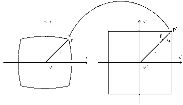 Image distortion correction method