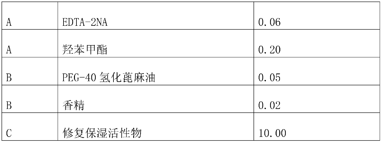 Repairing and moisturizing composition and preparation method thereof