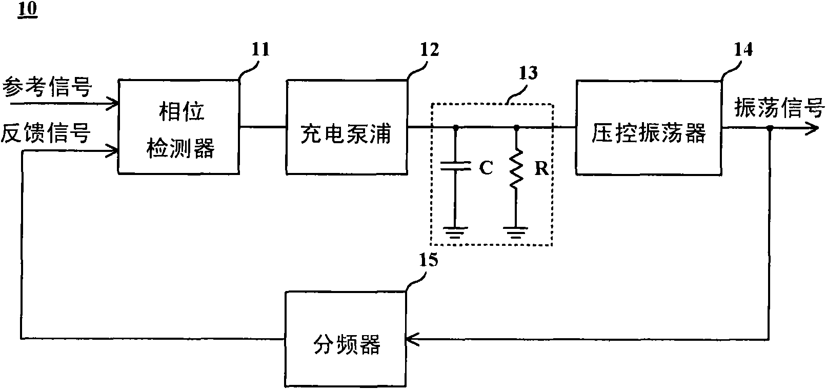 Phase-locked loop