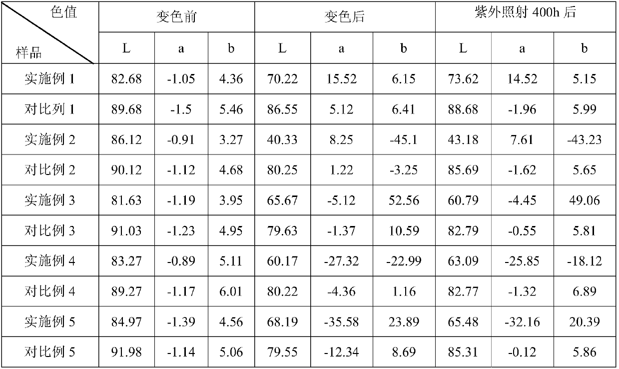 Photochromic low-melting-point polyester master batch and preparation method thereof