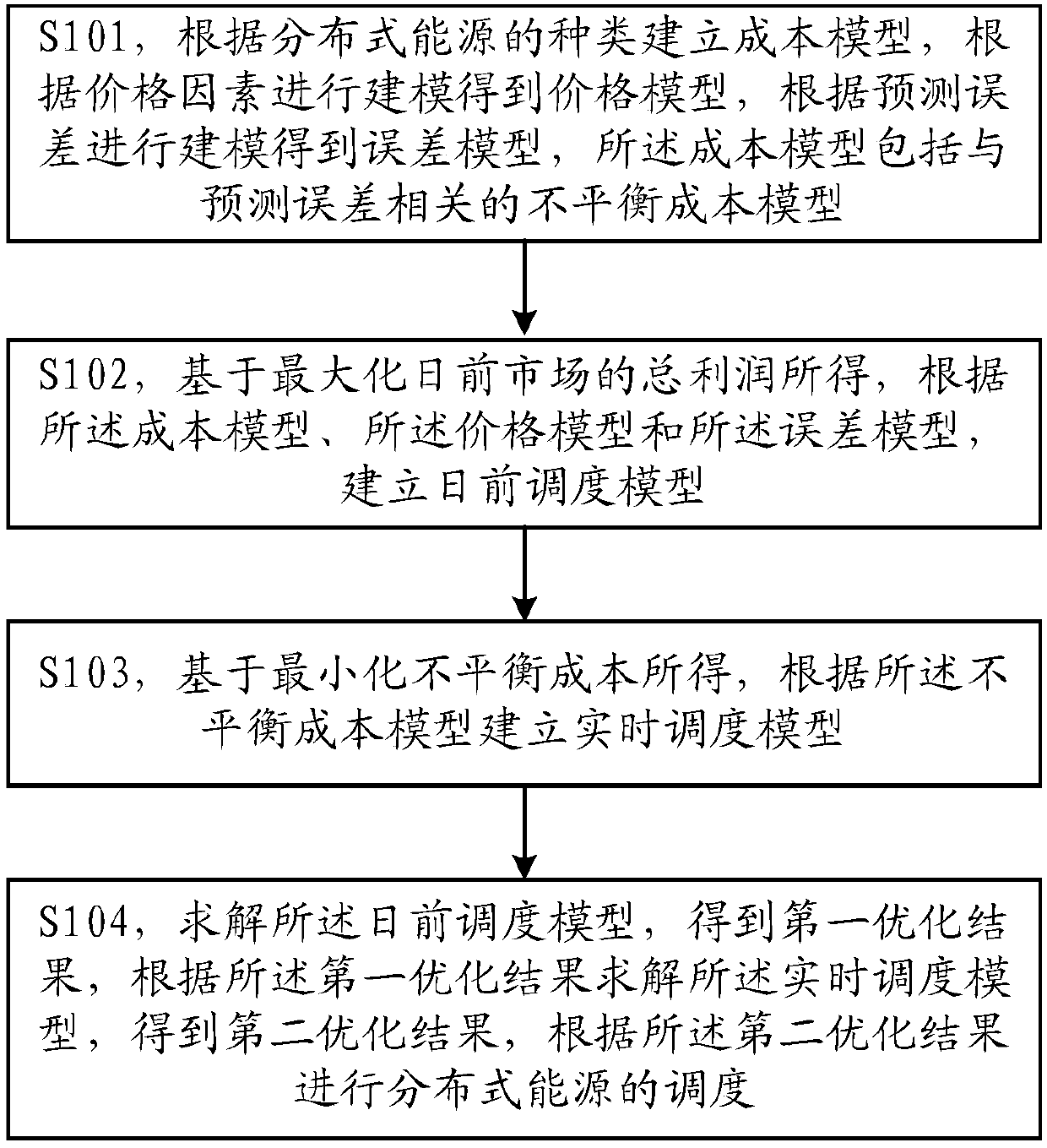 Distributed energy resource dispatching method and system for interactive energy resource system