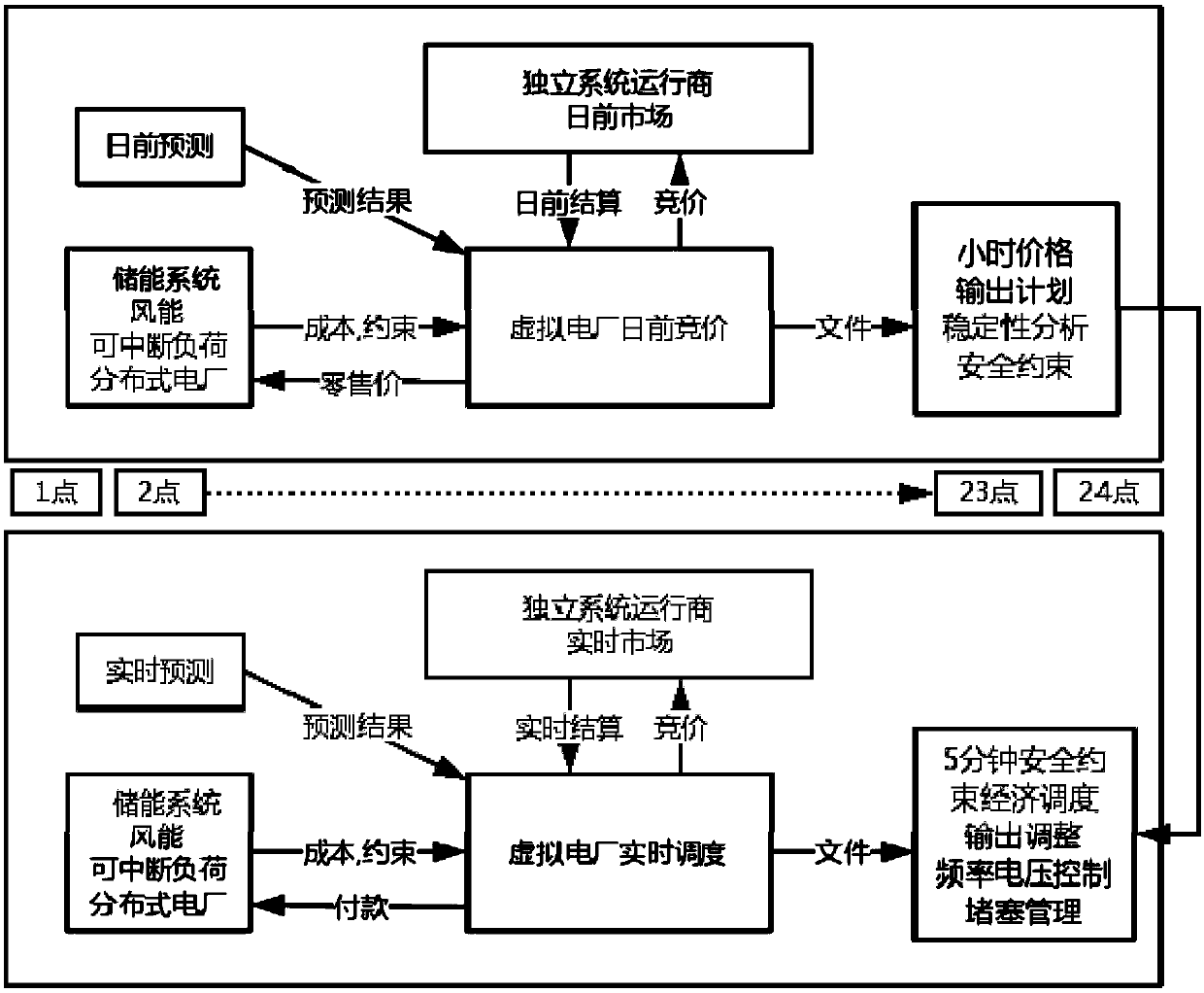 Distributed energy resource dispatching method and system for interactive energy resource system