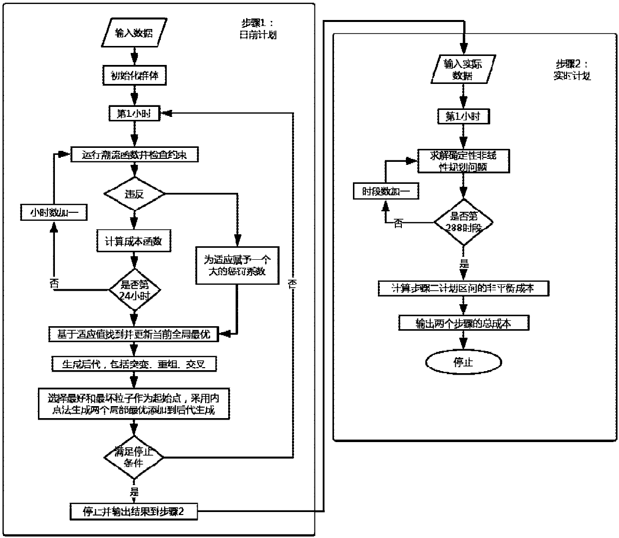 Distributed energy resource dispatching method and system for interactive energy resource system