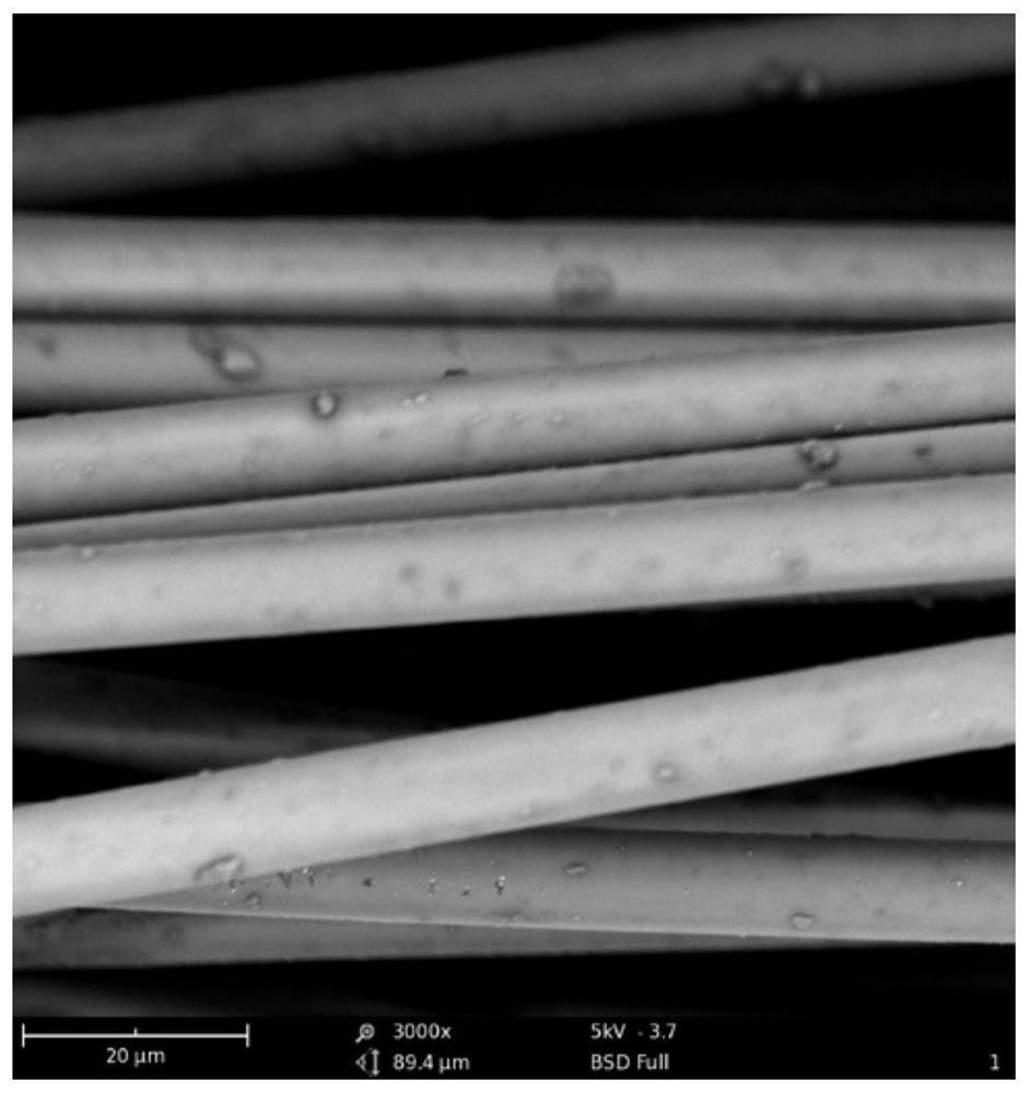 A silicon carbide/carbon fiber reinforced composite material capable of absorbing radar waves and its preparation method