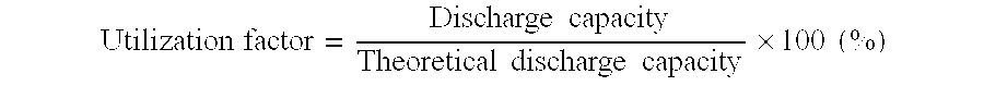 Nickel hydroxide active material for use in alkaline storage cell and manufacturing method of the same