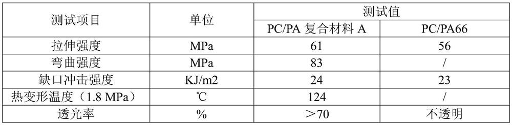 PC/PA composite material with relatively high light transmittance and preparation method thereof