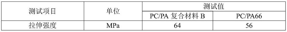 PC/PA composite material with relatively high light transmittance and preparation method thereof