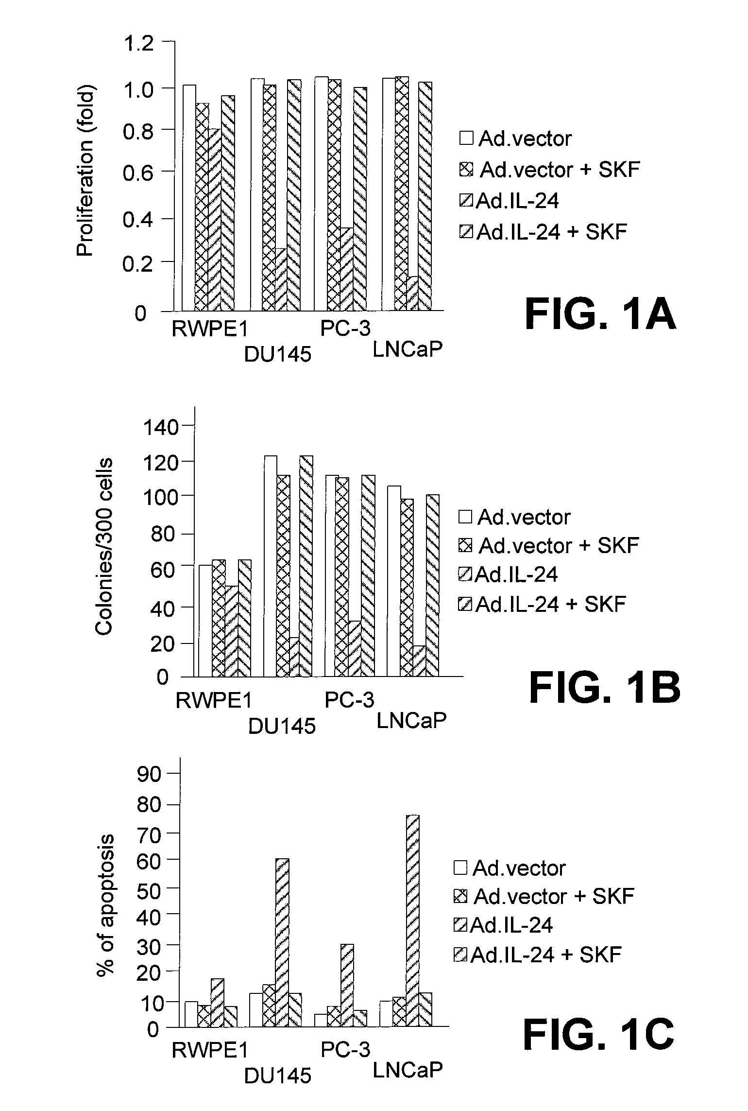 Method of treating sigma 1 receptor-expressing tumors with interleukin 24