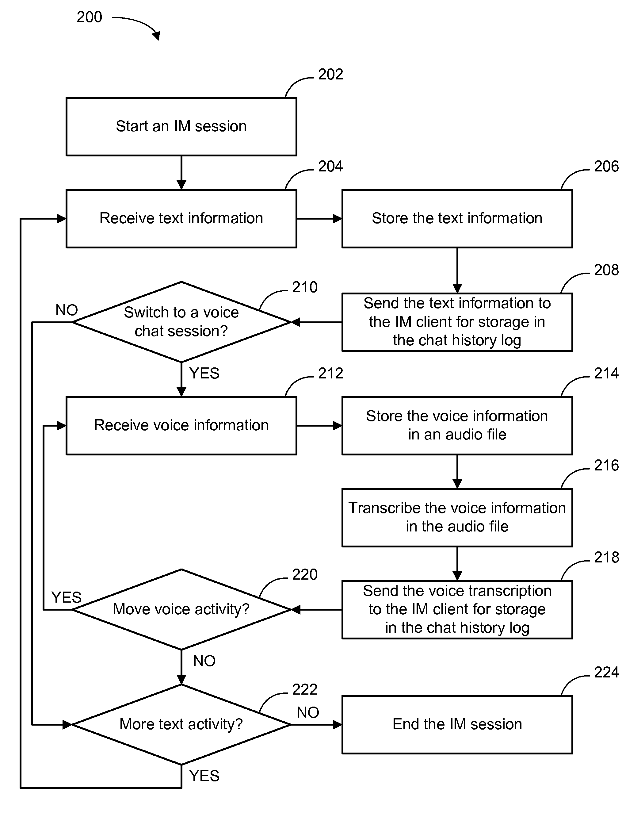 Apparatus, system, and method for voice chat transcription