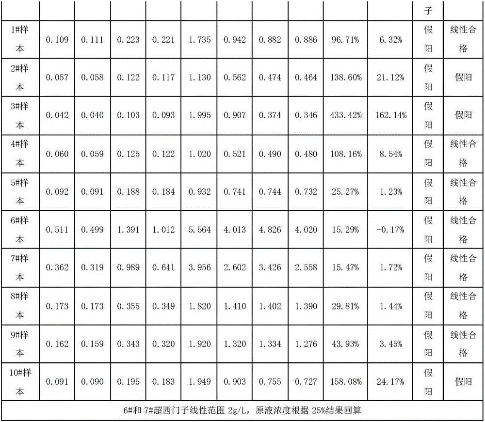 Immune globulin G4 subtype IgG4 detection kit with consideration to both specificity and sensitivity