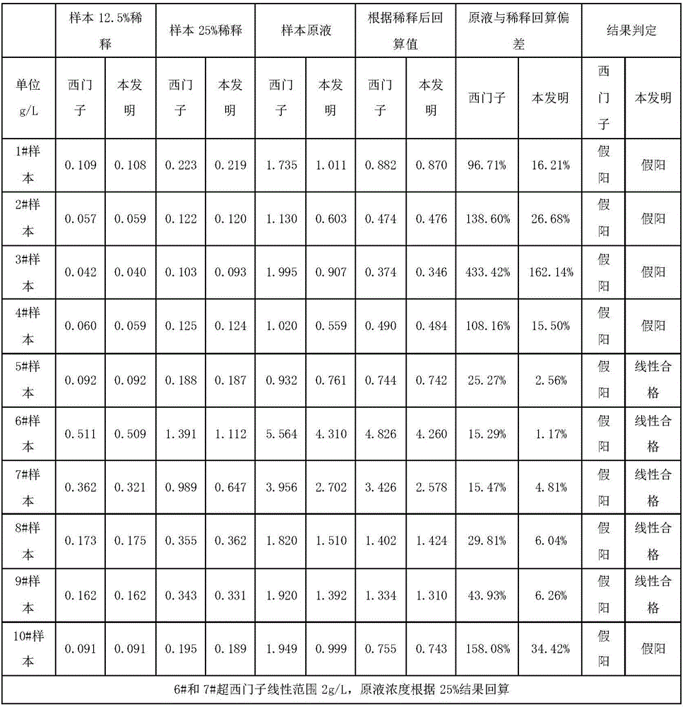 Immune globulin G4 subtype IgG4 detection kit with consideration to both specificity and sensitivity