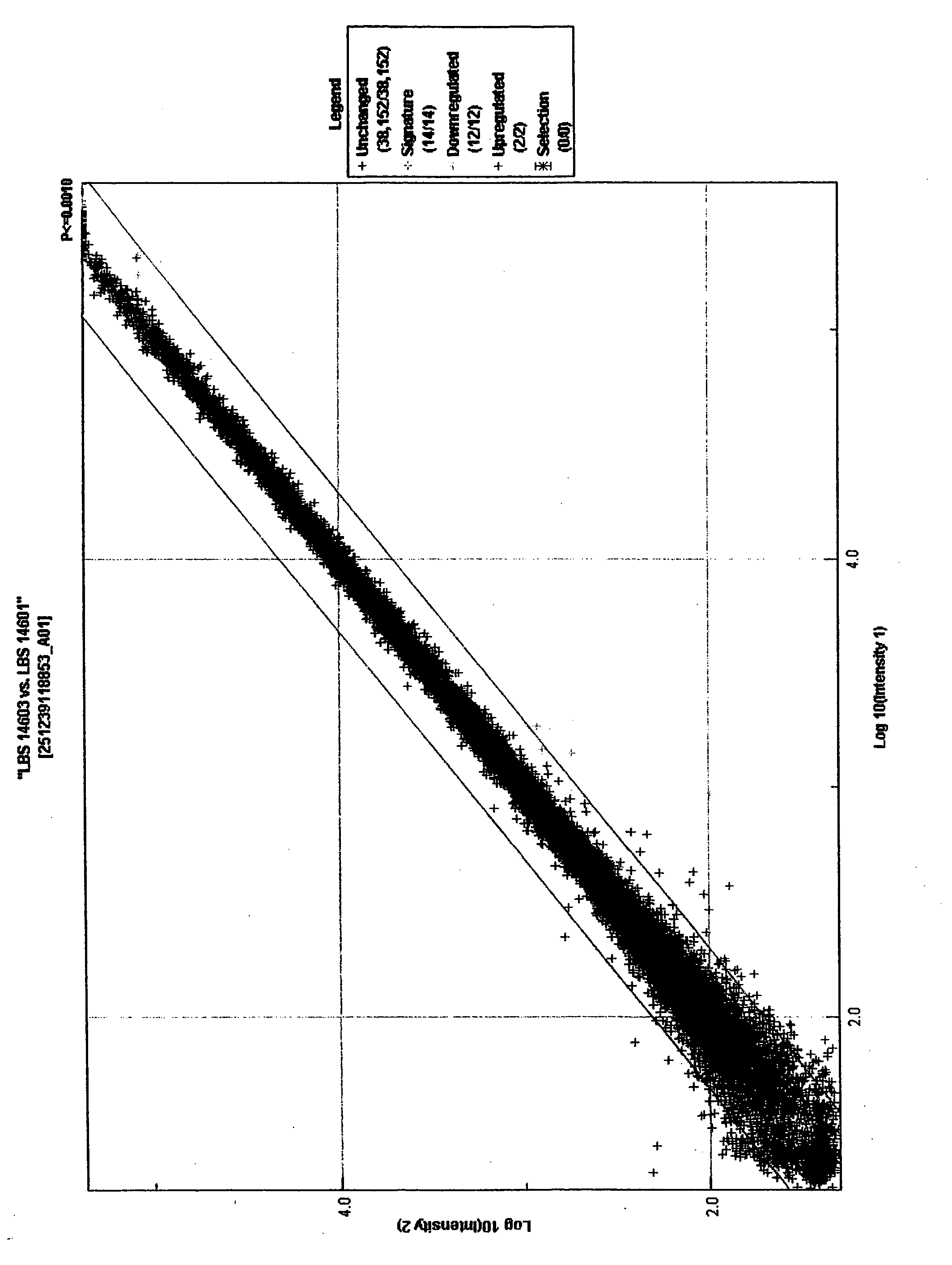 System and method for photodynamic cell therapy