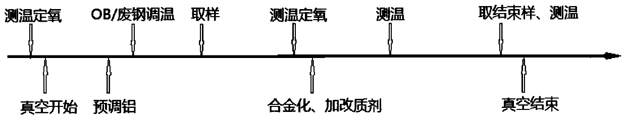 RH refining method for controlling wettability of inclusions in low-carbon aluminum killed steel