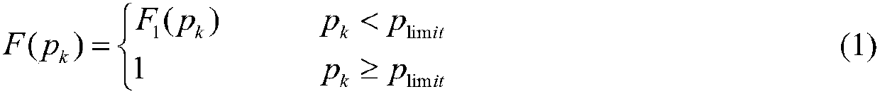 Static safety analysis method based on Latin hypercube sampling probabilistic load flow