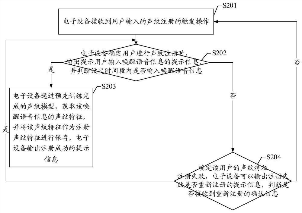 Voice recording method and device, equipment and medium