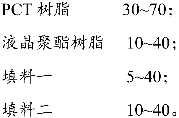 Modified PCT resin compound and preparation method thereof