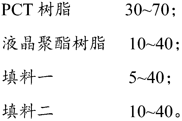 Modified PCT resin compound and preparation method thereof