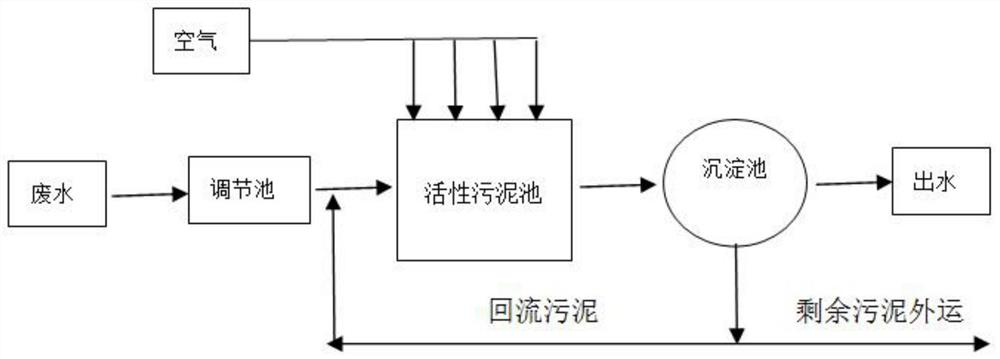 A compound microbial preparation for auxiliary treatment of waste cutting fluid and its application method