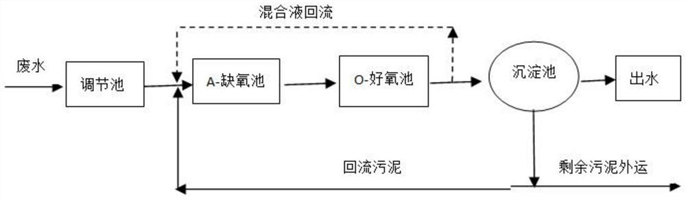 A compound microbial preparation for auxiliary treatment of waste cutting fluid and its application method