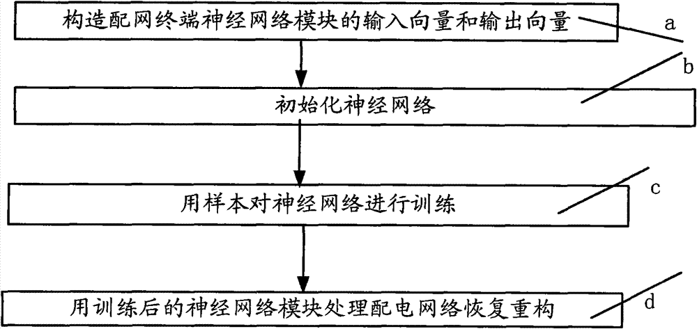 Method for realizing self-adapting network reconfiguration at distribution network terminal