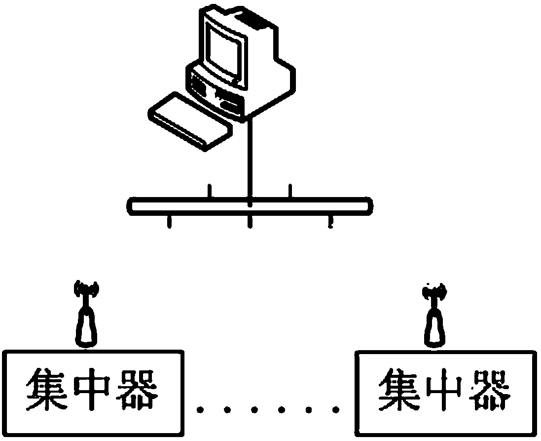 Concentrator with environmental monitoring function and control method thereof