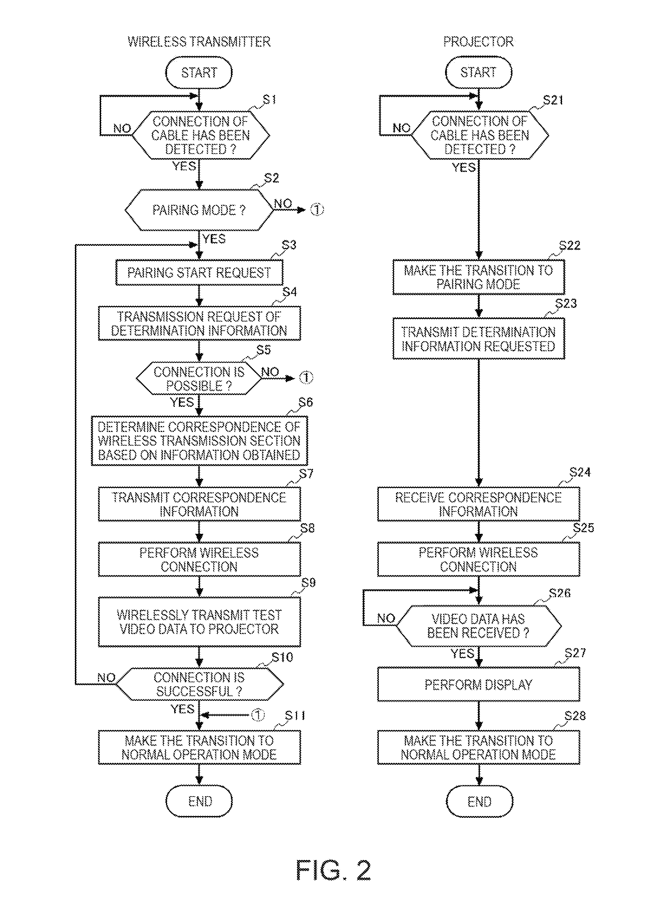 Display system, transmitting device, and method of controlling display system