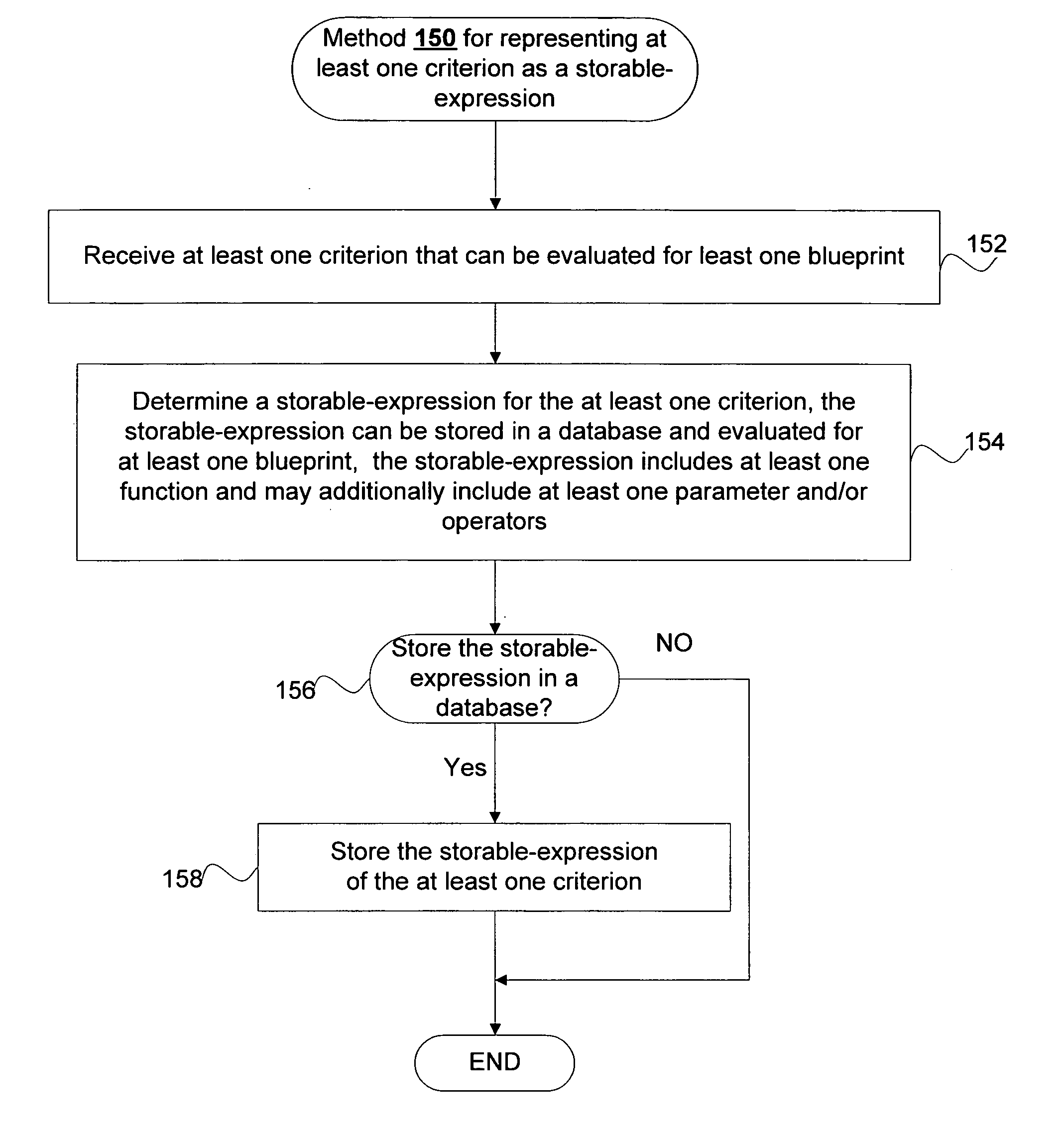 Computer-assisted evaluation of blueprints using computer-storable evaluation-criteria