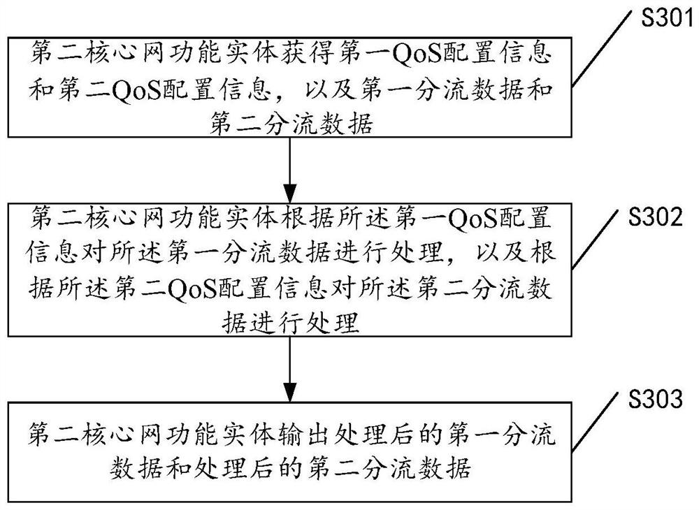 Data transmission method and communication device