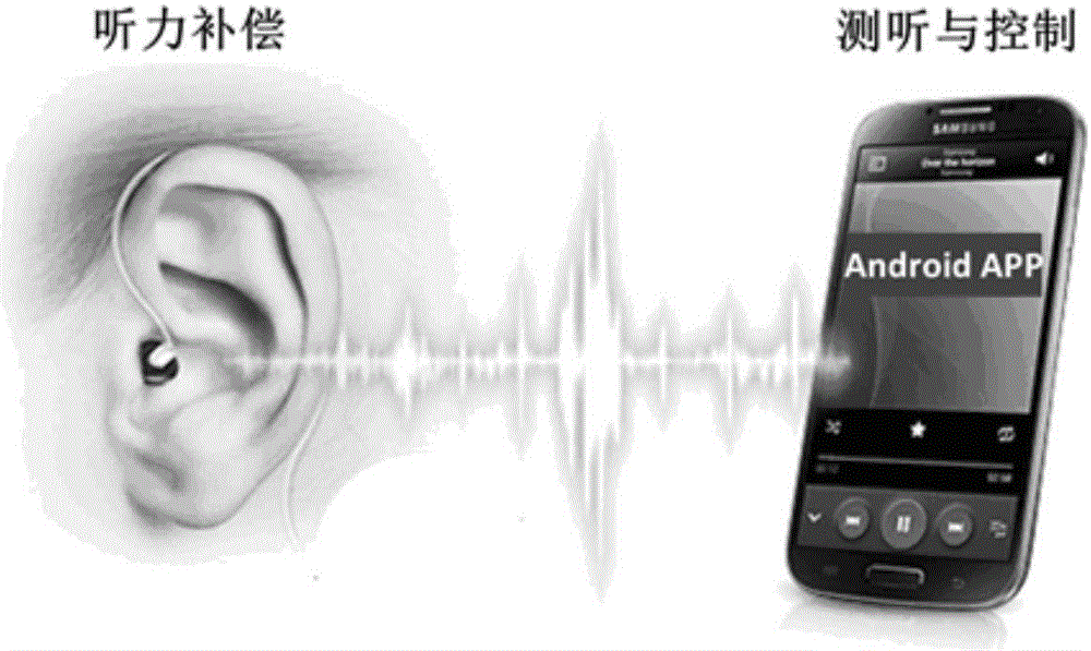 Autonomous fitting hearing aid system based on intelligent terminal and method thereof