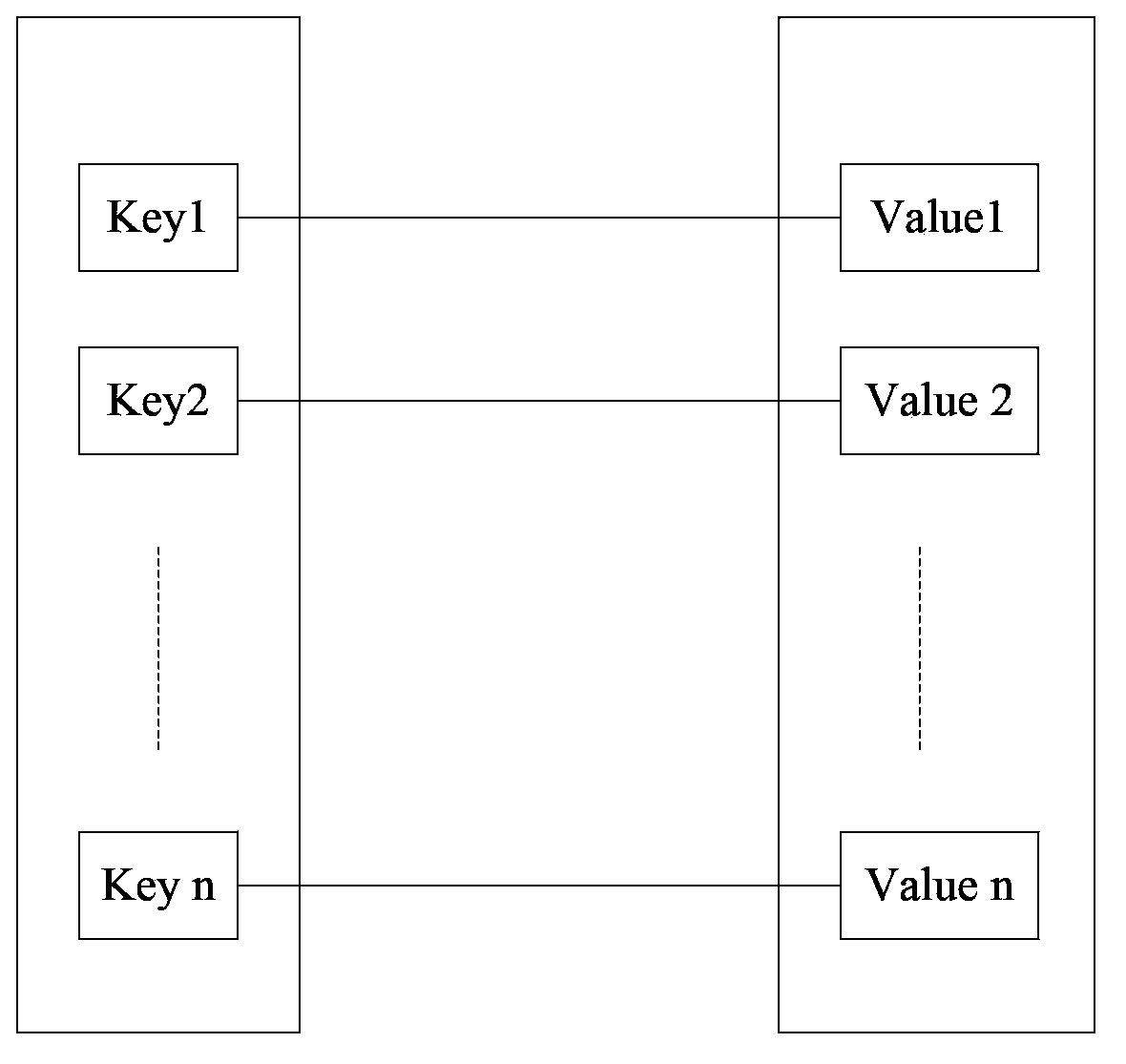 File system building method and device in key-value storage system, and electronic device