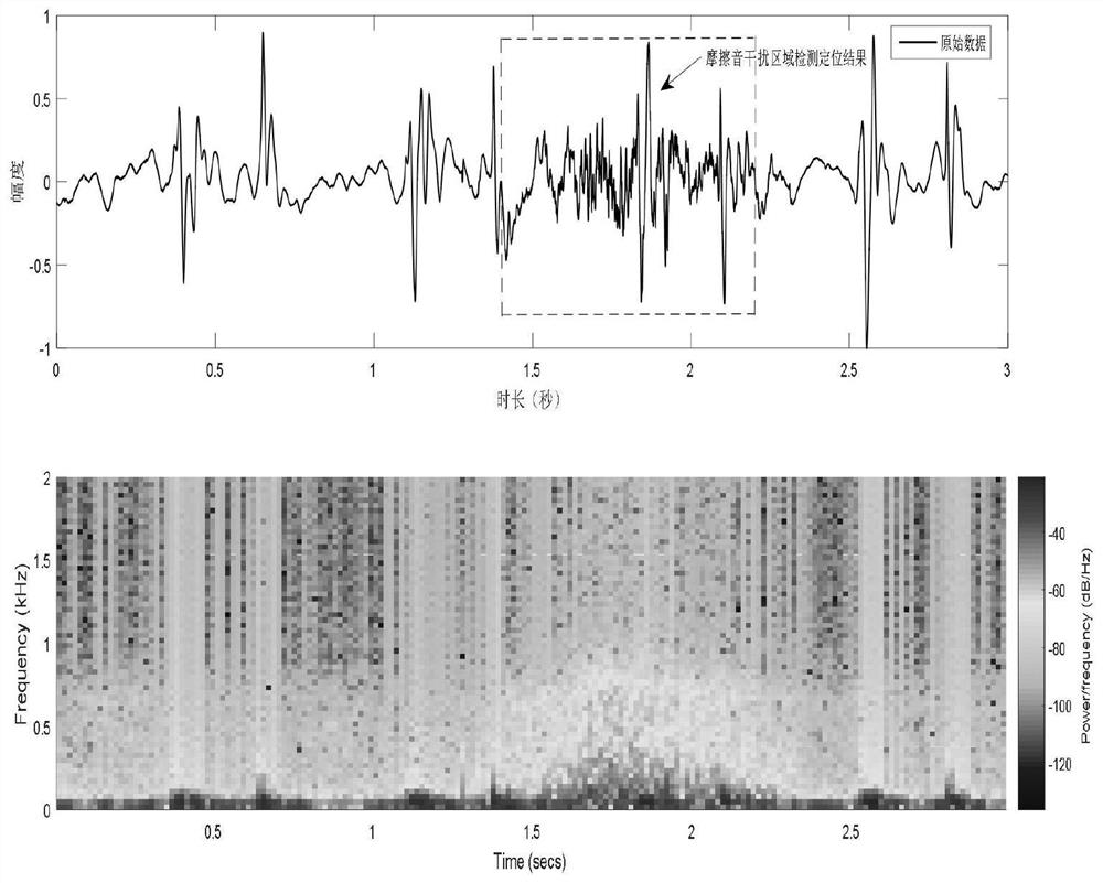 A method for automatically eliminating friction noise interference of electronic stethoscope