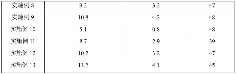 A kind of renewable high-barrier polyester packaging material and preparation method thereof