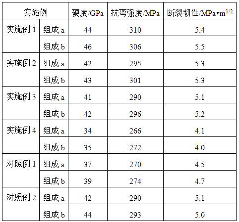 A kind of polycrystalline cubic boron nitride tool material and preparation method thereof