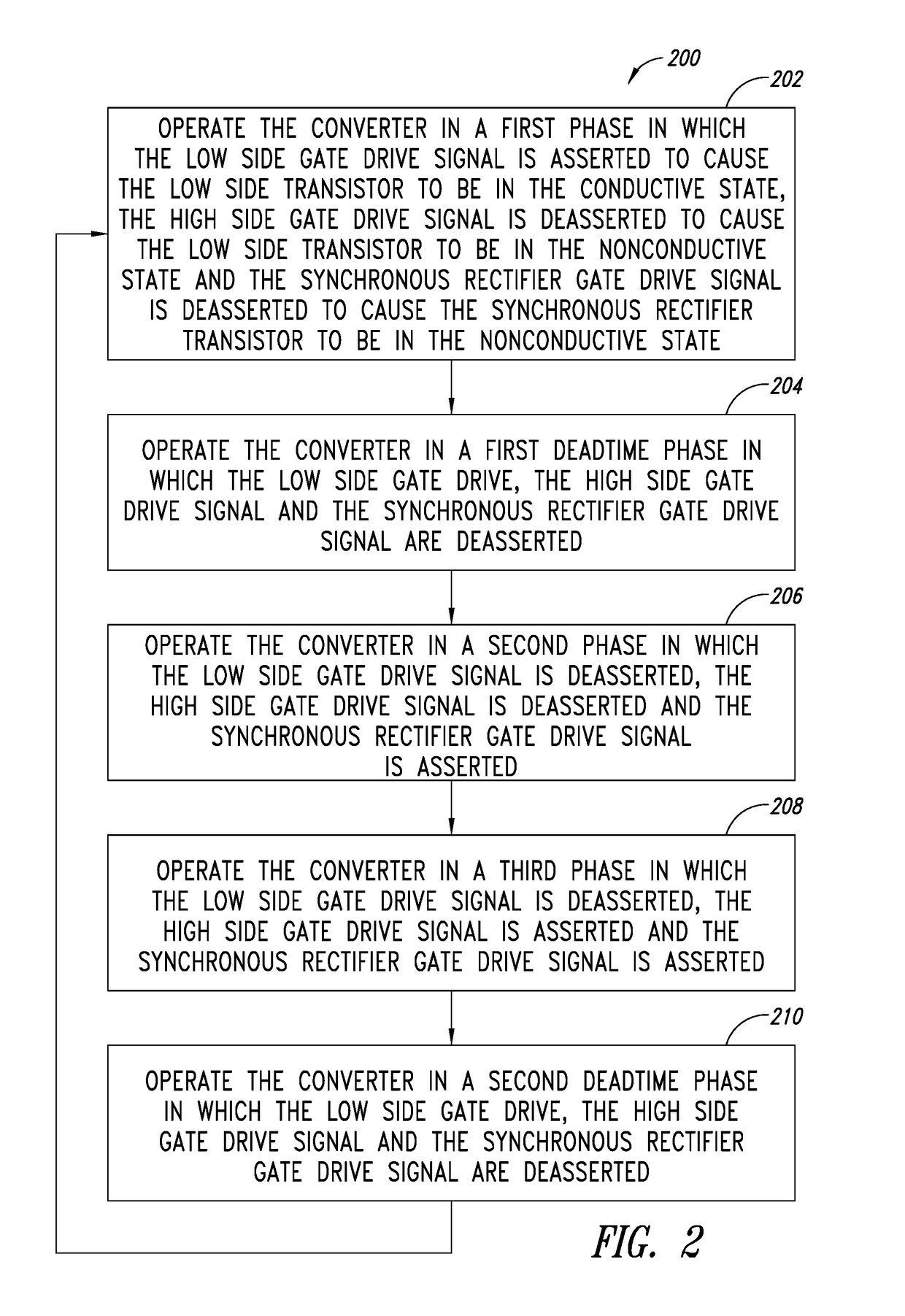 Active clamp flyback converter control with reduced current