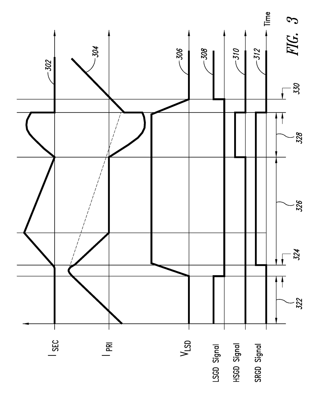 Active clamp flyback converter control with reduced current