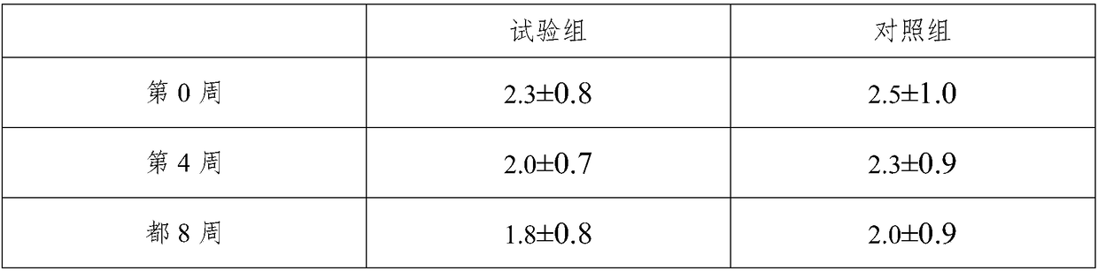 Complementary food nutritional supplement product having function of improving absorption of intestinal tracts, and preparation method of complementary food nutritional supplement product